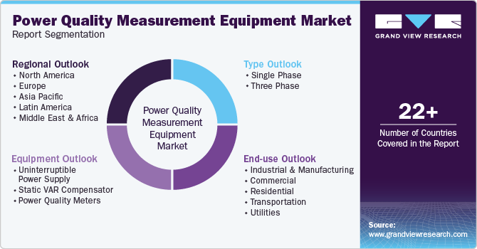 Power Quality Measurement Equipment Market Report Segmentation