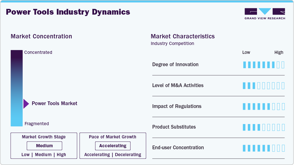 Power Tools Industry Dynamics Power Tools Industry Dynamics