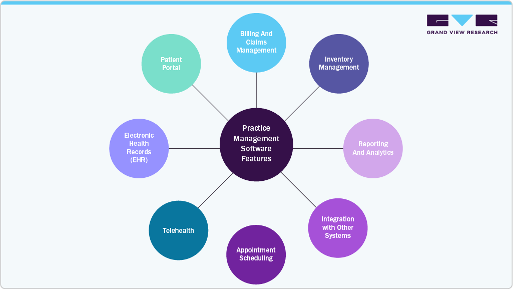 Practice Management Software Features Practice Management Software Features