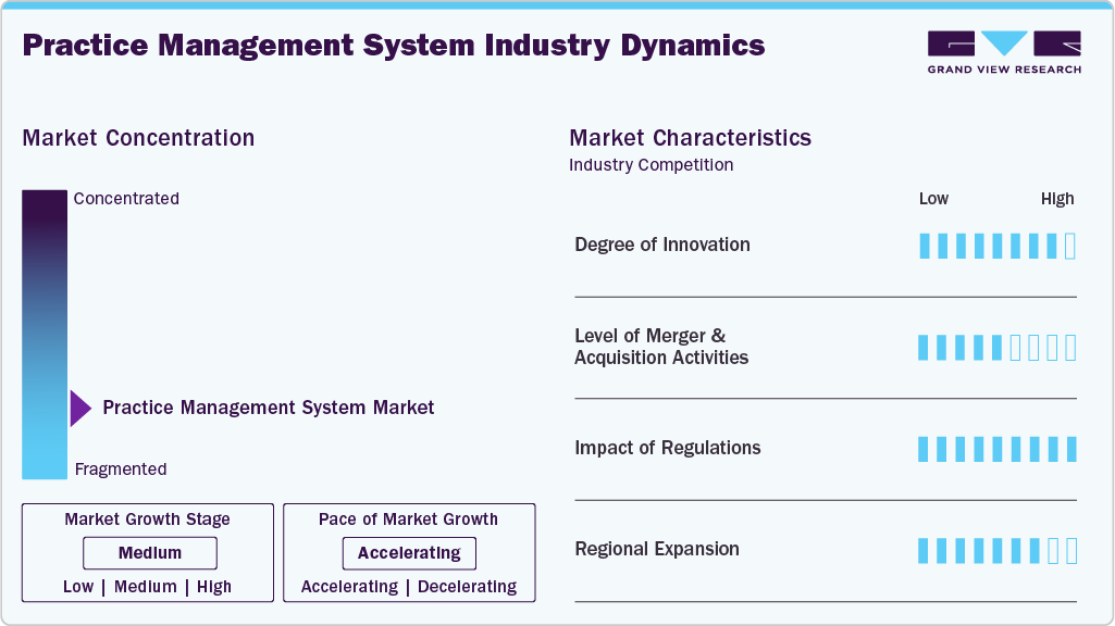 Practice Management System Industry Dynamics Practice Management System Industry Dynamics