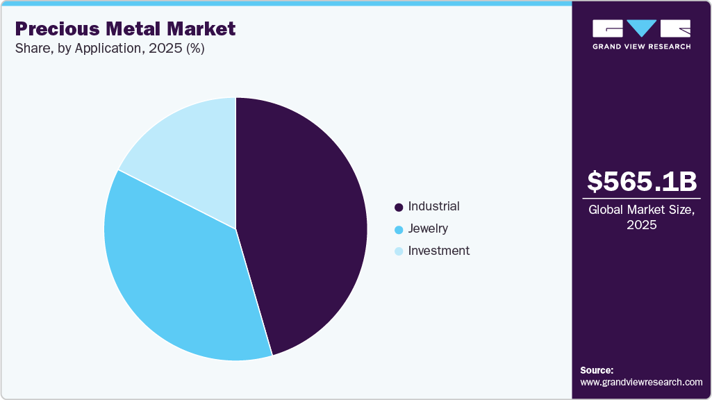 Precious Metal Market Share Precious Metal Market Share