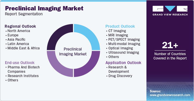 Preclinical Imaging Market Report Segmentation