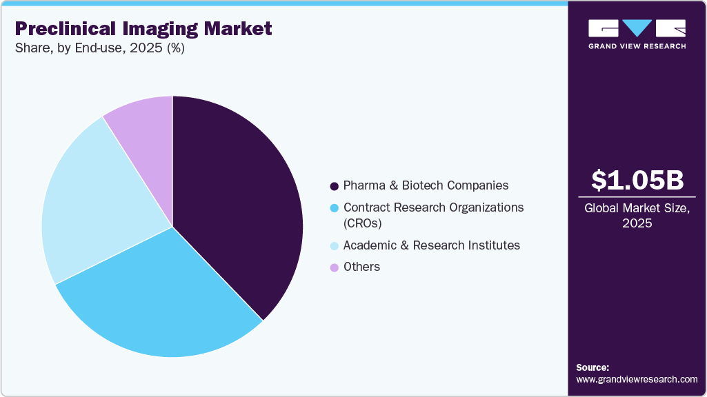 Preclinical Imaging Market Share Preclinical Imaging Market Share