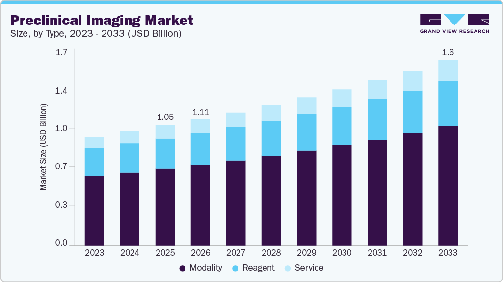 Preclinical imaging market size and growth forecast (2023-2033) Preclinical imaging market size and growth forecast (2023-2033)