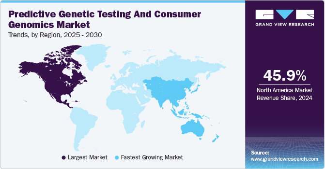 Predictive Genetic Testing And Consumer Genomics Market Trends, by Region, 2024 - 2030