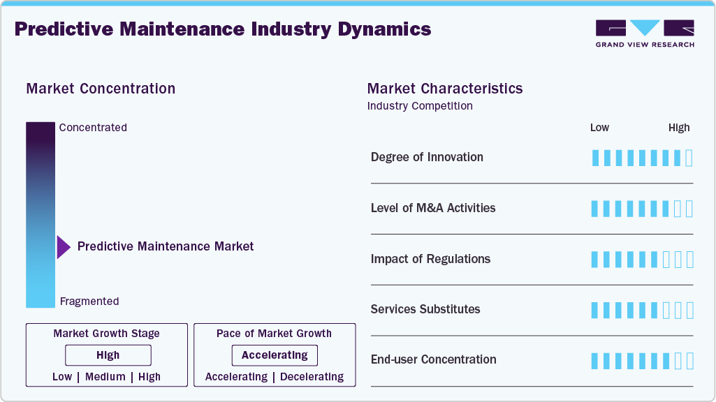Predictive Maintenance Industry Dynamics Smart Bed Industry Dynamics