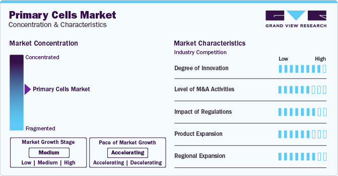 Primary Cells Market Concentration & Characteristics