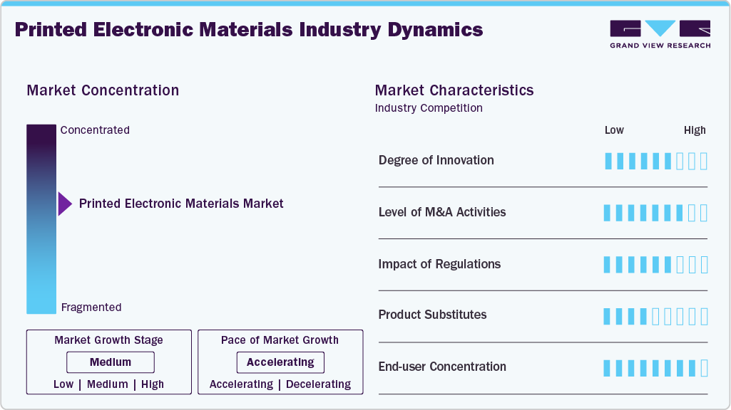 Printed Electronic Materials Industry Dynamics Printed Electronic Materials Industry Dynamics