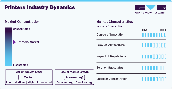 Printers Market Concentration & Characteristics