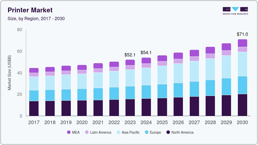Printers market size by region, and growth forecast (2024-2030) Printers market size by region, and growth forecast (2024-2030)