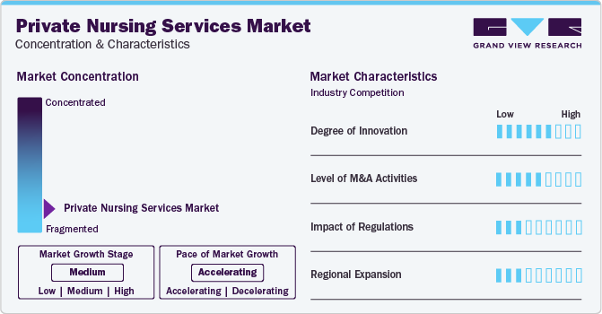 Private Nursing Services Market Concentration & Characteristics