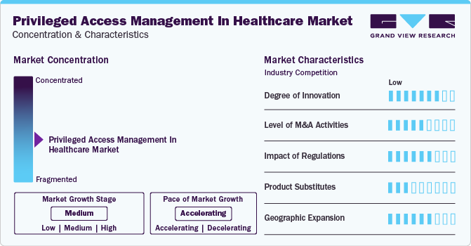 Privileged Access Management In Healthcare Market Concentration & Characteristics