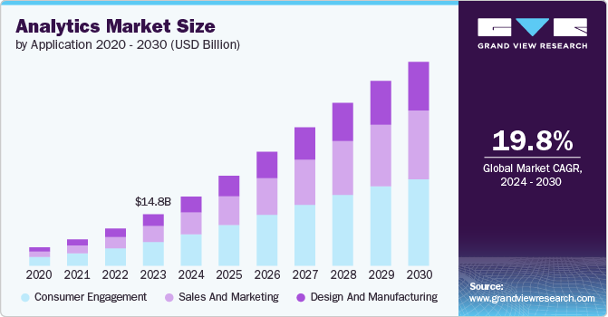 product analytics market size and growth rate, 2024 - 2030