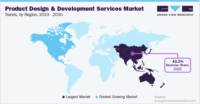 Product Design & Development Services