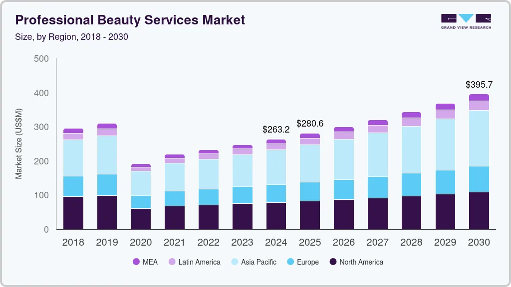Professional Beauty Services Market size by region, and growth forecast (2025-2030) Professional Beauty Services Market size by region, and growth forecast (2025-2030)