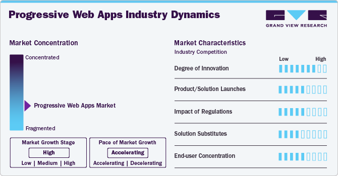 Progressive Web Apps Industry Dynamics