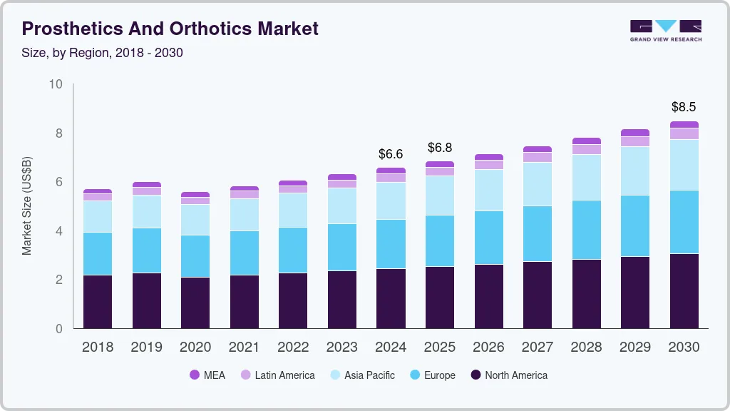 Prosthetics and orthotics market size by region, and growth forecast (2025-2030) Prosthetics and orthotics market size by region, and growth forecast (2025-2030)