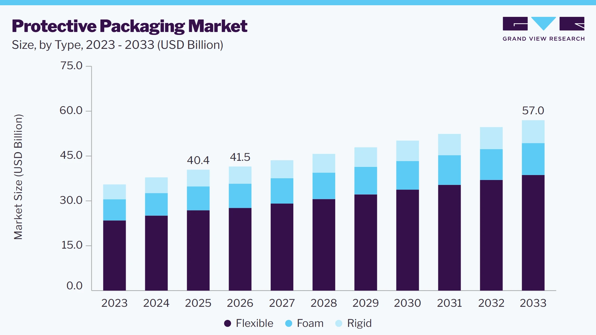Protective packaging market size and growth forecast (2023-2033) Protective packaging market size and growth forecast (2023-2033)