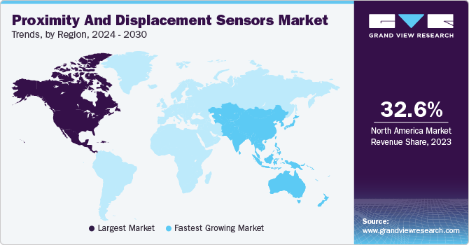 Proximity And Displacement Sensors Market Trends, by Region, 2024 - 2030