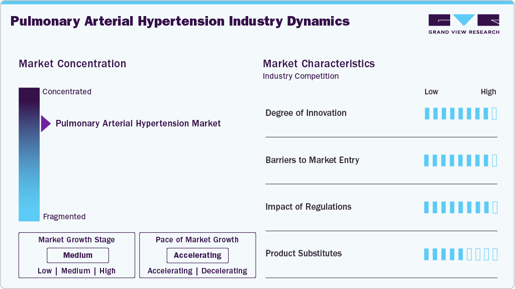 Pulmonary Arterial Hypertension Industry Dynamics Pulmonary Arterial Hypertension Industry Dynamics