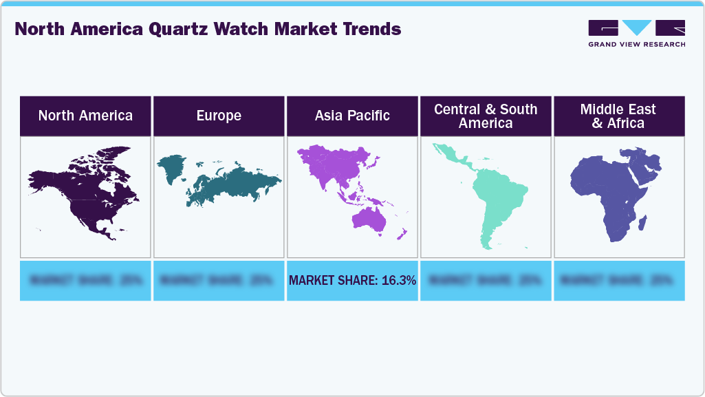 North America Quartz Watch Market Trends North America Quartz Watch Market Trends