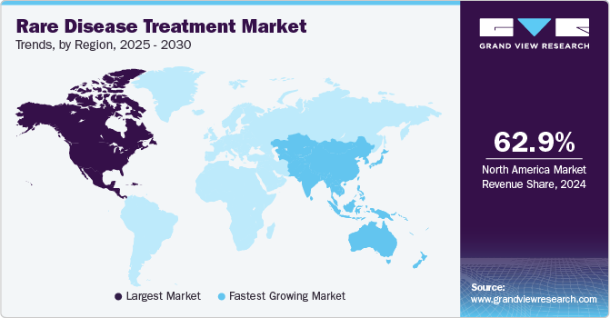 Rare Disease Treatment Market Trends, by Region, 2025 - 2030