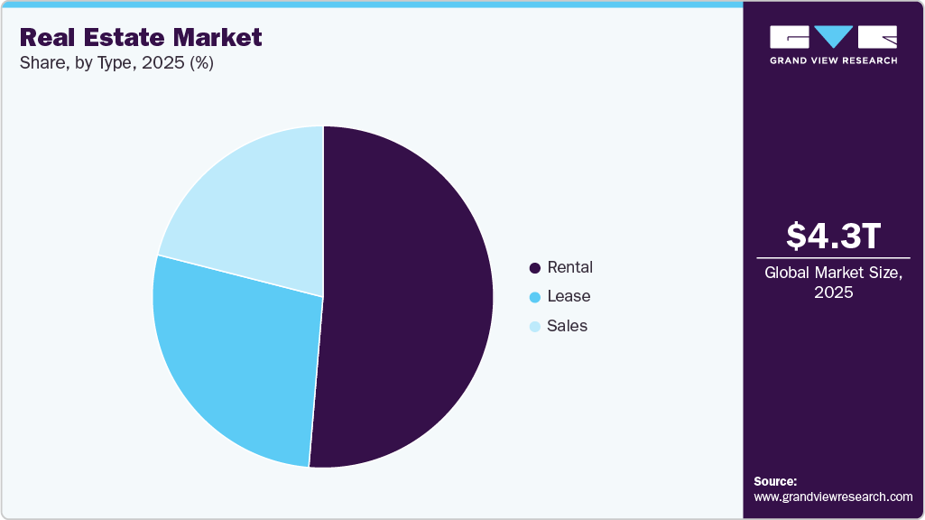 Real Estate Market Share Real Estate Market Share