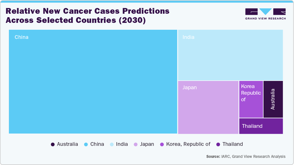 Realative new cancer cases pridiction across selected countries(2030) Realative new cancer cases pridiction across selected countries(2030)