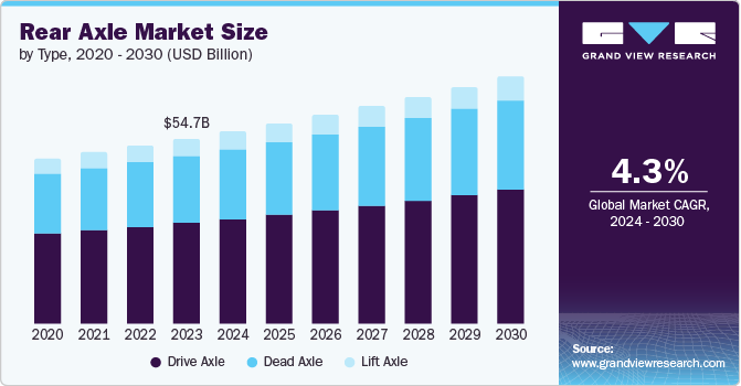 Rear Axle Market Size by Type, 2020 - 2030 (USD Billion)