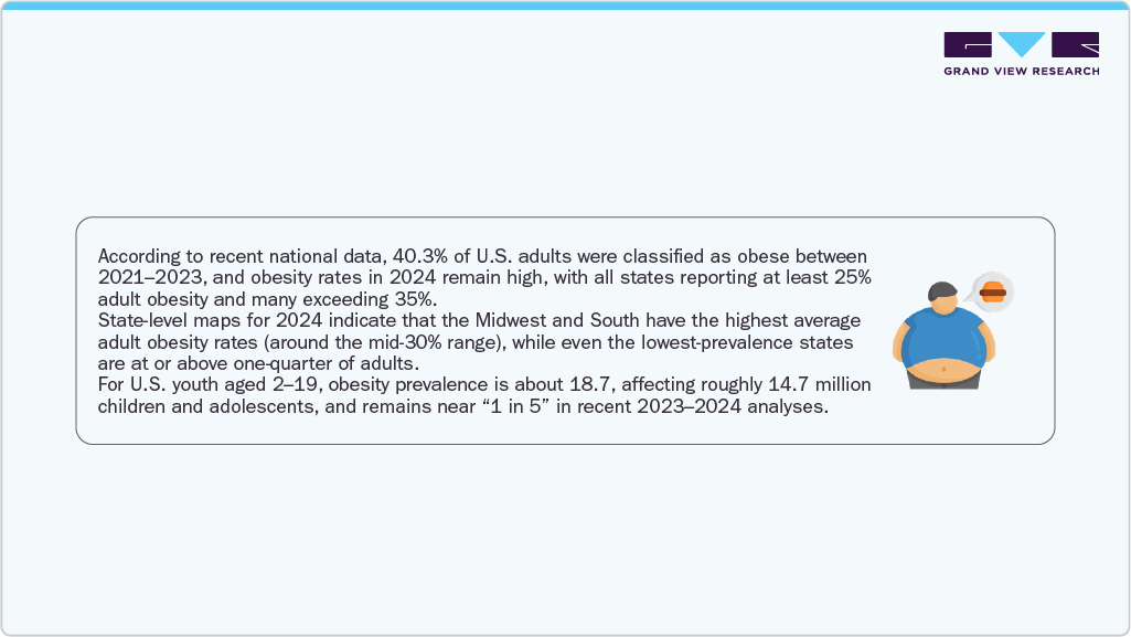 Recent National Data Recent National Data