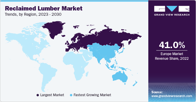 Reclaimed Lumber Market Trends By Region 