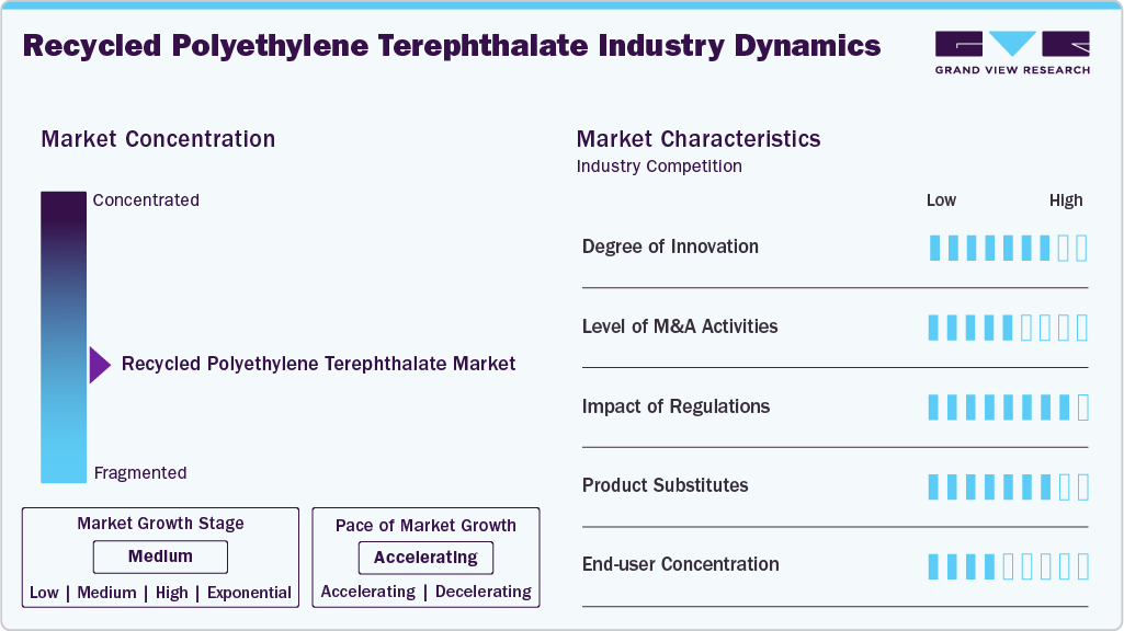 Recycled polyethylene terephthalate market size and growth forecast (2023-2033) Recycled polyethylene terephthalate market size and growth forecast (2023-2033)