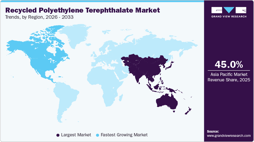 Recycled Polyethylene Terephthalate Market Trends, by Region, 2026 - 2033 Recycled Polyethylene Terephthalate Market Trends, by Region, 2026 - 2033