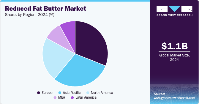 Reduced Fat Butter Market Share, By Region, 2024 (%)