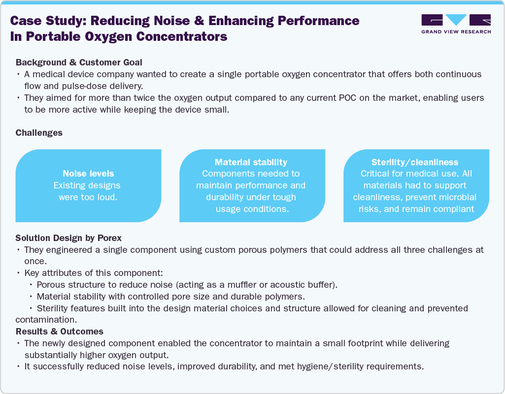 Case Study: Reducing Noise and Enhancing Performance in Portable Oxygen Concentrators Case Study: Reducing Noise and Enhancing Performance in Portable Oxygen Concentrators