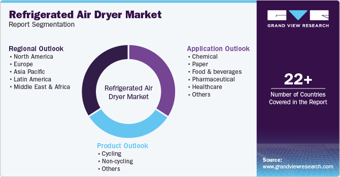 Refrigerated Air Dryer Market Report Segmentation