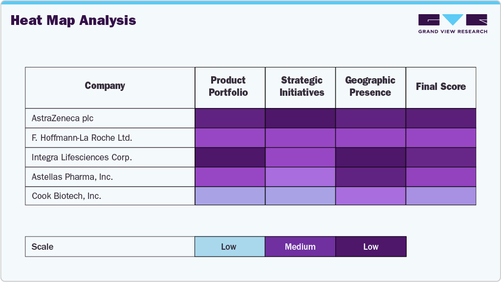 Regenerative Medicine Market Of Companies Heat Map Analysis Regenerative Medicine Market Of Companies Heat Map Analysis
