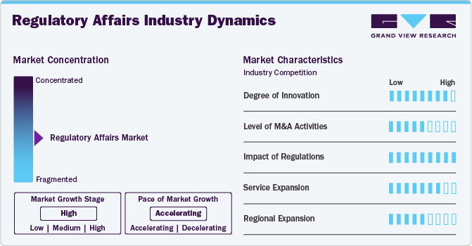 Regulatory Affairs Industry Dynamics Regulatory Affairs Industry Dynamics