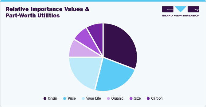 Relative Importance Values and Part-Worth Utilities Relative Importance Values and Part-Worth Utilities