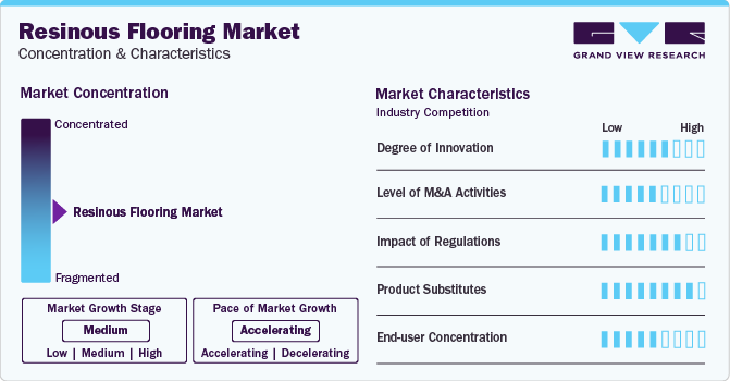 Resinous Flooring Market Concentration & Characteristics