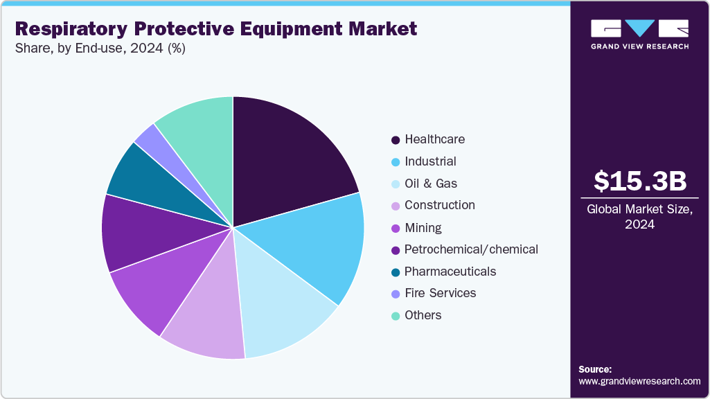 Respiratory Protective Equipment Market Share Respiratory Protective Equipment Market Share