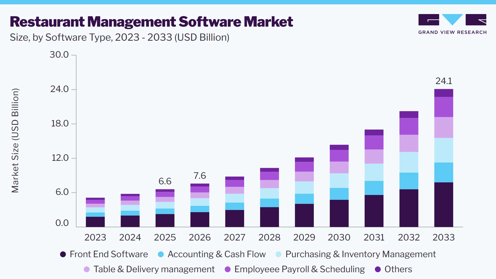 Restaurant management software market size and growth forecast (2023-2033) Restaurant management software market size and growth forecast (2023-2033)