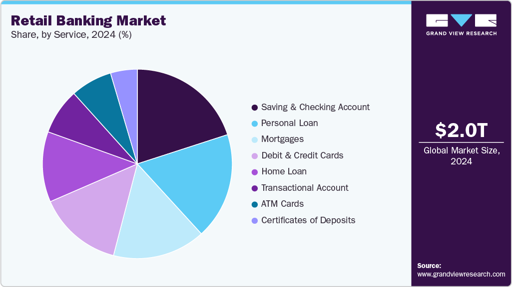 Retail Banking Market Share Retail Banking Market Share