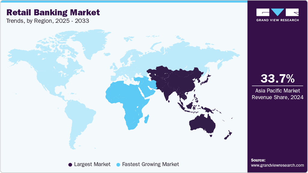 Retail Banking Market Trends, by Region, 2025 - 2033 Retail Banking Market Trends, by Region, 2025 - 2033