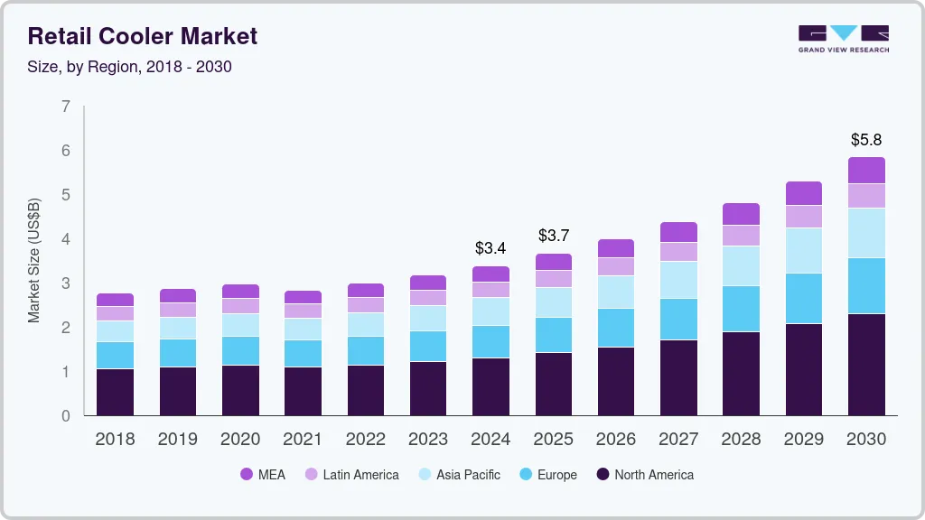 Retail cooler market size by region, and growth forecast (2025-2030) Retail cooler market size by region, and growth forecast (2025-2030)