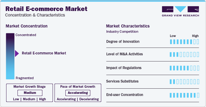 Retail E-Commerce Market Concentration & Characteristics