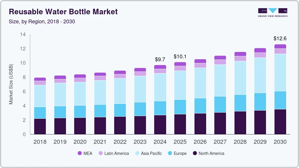 Reusable water bottle market size by region, and growth forecast (2025-2030) Reusable water bottle market size by region, and growth forecast (2025-2030)