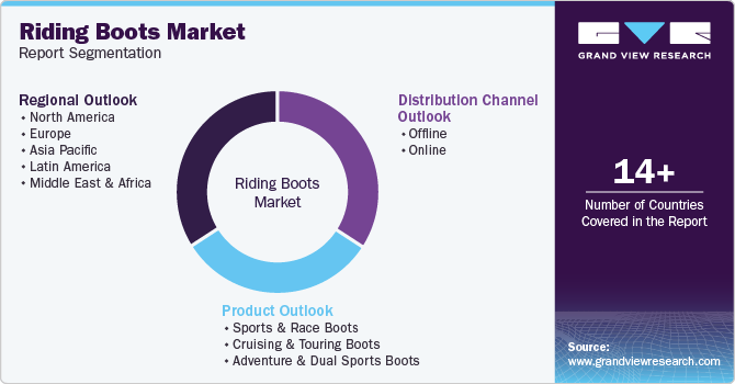 Riding Boots Market Report Segmentation