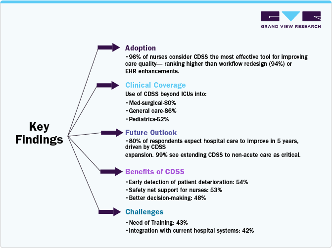 The Rising Role of CDSS in U.S. Healthcare The Rising Role of CDSS in U.S. Healthcare
