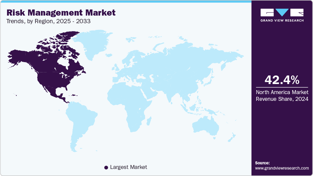 Risk Management Market Trends, by Region, 2025 - 2033 Risk Management Market Trends, by Region, 2025 - 2033